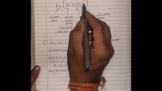 about coordination compounds nomenclature oxidation number [upl. by Notffilc]