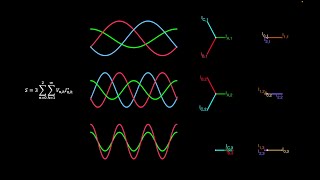 A Few Ways Fourier Transforms are Applied to Power Systems SoME3 [upl. by Salisbury]