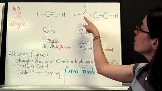 Unsaturated Hydrocarbons [upl. by Niahs]