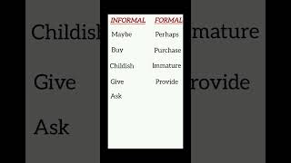 informalformal english speakupsiseveryday englishlearning [upl. by Lanos]