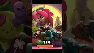 BRAWL STARS niye açılmıyor [upl. by Eltrym734]