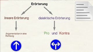 lineare und dialektische Erörterung [upl. by Akinehs305]