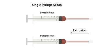 Exploring Dual Syringe Technology in Modern Syringe Pumps  Medical Device Regulatory  OSSILA [upl. by Ailedamla]