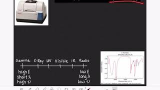 14 Intro to infrared IR spectroscopy [upl. by Ebeneser442]