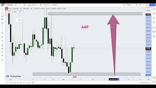 Amp AMP Crypto Price Prediction 2024 [upl. by Anuaf]