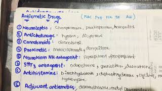 antiemetic drug classification mnemonic in 2min pharmacology [upl. by Artie262]