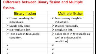 Difference between Binary and Multiple fission [upl. by Aileduab]