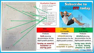 7 Creative iMedia Toolkit R094 How to create a visualisation diagram DOWNLOAD THE TOOLKIT LINK BELOW [upl. by Avert]