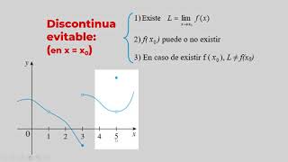 Función contínua Definición Condiciones y ejercicios [upl. by Alyda]