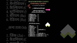 2 vlalece elements chemistryclass chemistry [upl. by Mur]