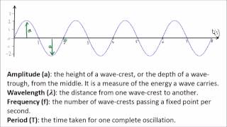 Measuring Waves  GCSE Science  Physics [upl. by Toffey]