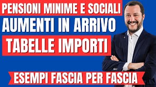 🚨URGENTE Annunciato AUMENTO STORICO delle Pensioni Minime e Invalidità TABELLE ESEMPI NUOVI IMPORTI [upl. by Lunetta546]