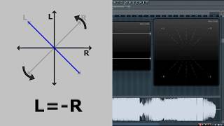 Mixing Tutorial Vectorscope [upl. by Pages743]