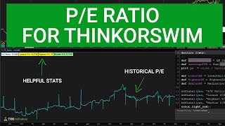 How to Plot the PE Ratio in ThinkOrSwim w 10 Yrs Historical PE [upl. by Krasnoff]