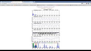 Como interpretar meteogramas de previsão do tempo  Biketoureco [upl. by Nileek119]