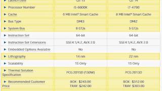 Intel Core i56600K vs i74790 [upl. by Varden]