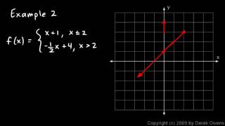 Algebra 2 27b  Piecewise Function Examples [upl. by Ailedo]