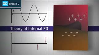 What is Partial Discharge PD in 60 Seconds [upl. by Onaireves]