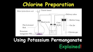 Laboratory Preparation Of Chlorine Using Potassium Permanganate Explained [upl. by Nitnert]