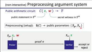 Lecture 103 What is a zkSNARK [upl. by Mcallister]