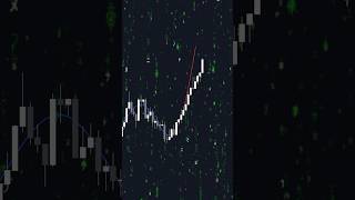 Ai Indicator Predicts Future Price Action [upl. by Idnahk841]