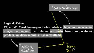 Comentários ao art 6º do Código Penalmp4 [upl. by Bohman]