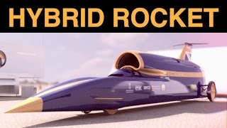 Bloodhound SSC  1000 MPH Hybrid Rocket System  Explained [upl. by Notsur]