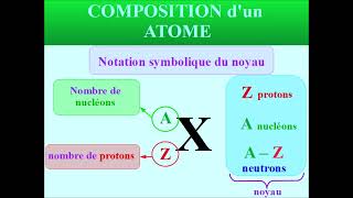 Calculer PROTONS NEUTRONS NUCLEONS et ELECTRONS  Composition dun ATOME  CHIMIE  3ème  SECONDE [upl. by Alyosha]