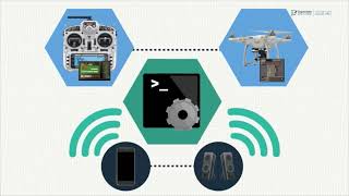 Drone  enlace transmisor  receptor de radiocontrol [upl. by Aimerej]