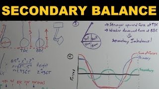 Secondary Engine Balance  Explained [upl. by Wei]