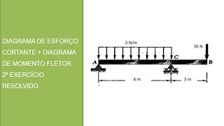 Diagrama de esforço cortante  diagrama de momento fletor 2º exercício resolvido [upl. by Nasar]