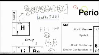 Lecture 18  Identifying monoatomic and diatomic elements from periodic table [upl. by Katleen457]