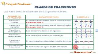 Qué son las Fracciones Propias  Impropias Homogéneas Heterogéneas y Decimales [upl. by Roque]