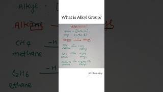 What is alkyl group l general formula of alkyl group l chemistry l [upl. by Novihc247]