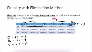 Plurality with Elimination Method [upl. by Orelia]