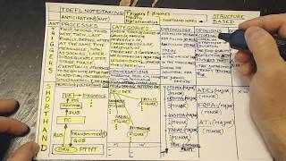 Free TOEFL Note Taking Strategies VIDEO [upl. by Siugram477]