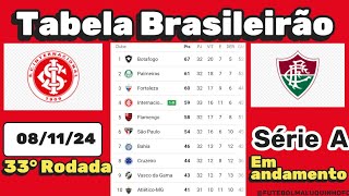 Tabela Brasileirão Série A Parcial 2024 Classificação do Campeonato Brasileiro Série A 081124 [upl. by Eidnam]