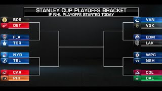 If the Stanley Cup Playoffs started today [upl. by Navlys197]