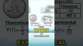 Probability explained in simple terms  Mr Ace Math [upl. by Midian]