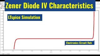 LTSpice Zener Diode IV Characteristics  Simulation [upl. by Ikciv]