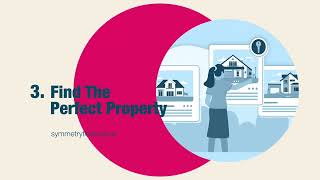 The Irish Mortgage Process Explained – Symmetry Mortgages [upl. by Estell30]