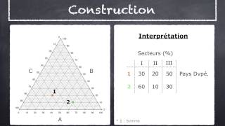 FT6  Comment construire et analyser un diagramme triangulaire [upl. by Oz]