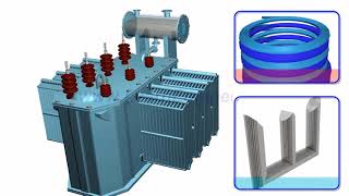 Como funciona um Transformador [upl. by Aneeuq]
