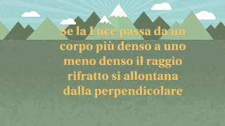 La rifrazione [upl. by Irt]