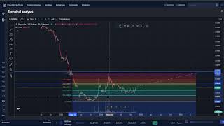 ONYXCOIN XCN CRYPTO PRICE PREDICTION TARGETS ANALYSIS AND OPINION TODAY [upl. by Weissmann]