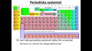 Det periodiska systemet [upl. by Ciryl]