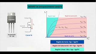 El transistor MOSFET  ¿Cómo funciona un MOSFET  Electrónica Analógica [upl. by Lachman]