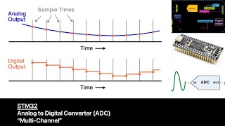 STM32  ADC Analog to Digital Converter Multi Channel [upl. by Nycila931]