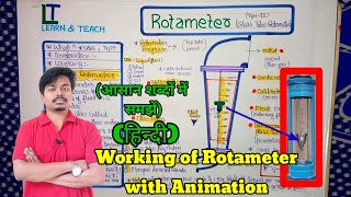 Working of Rotameter Explain with Animation Hindi [upl. by Anwahsad855]