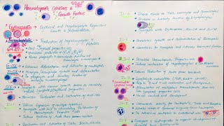 Haematopoietic growth factors [upl. by Bohner623]